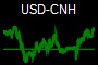 USD-CNH